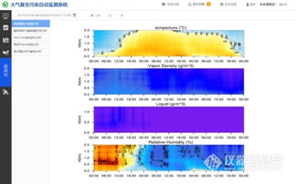 大气中复合污染检测产品配置单 大气重金属