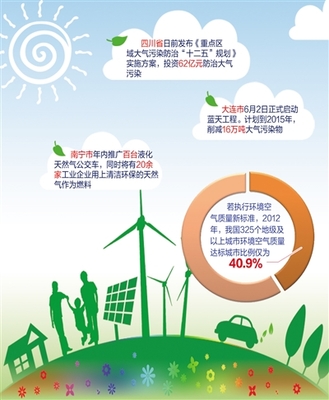 世界环境日 聚焦大气污染治理的关键抓手